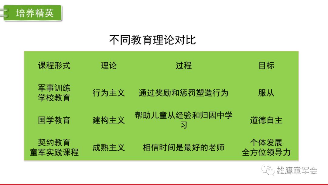 儿童领导力课程