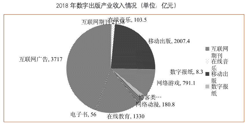 数字出版服务：新时代的知识传播使者