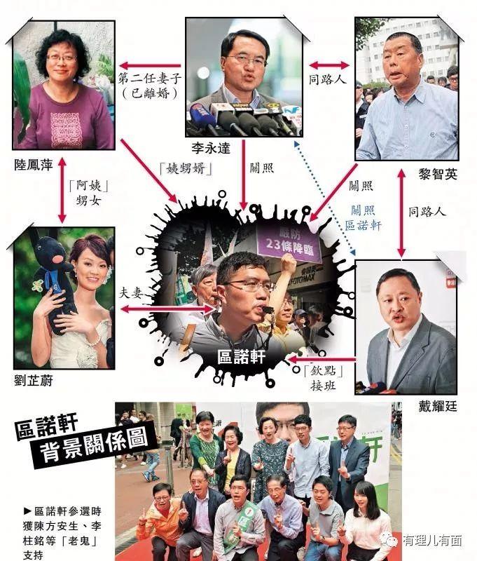 区诺轩反中媚日无诚信乱港暴徒保护伞