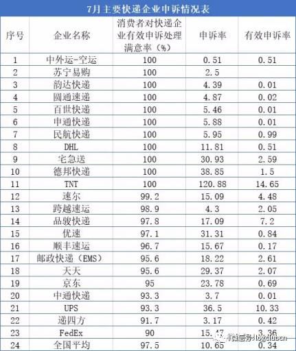 92億,原百世快運總經理周軍加盟壹米滴答._羅戈