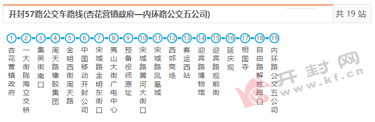 開學在即持學生免費卡和陪同卡免費乘公交內附158路公交線路大全