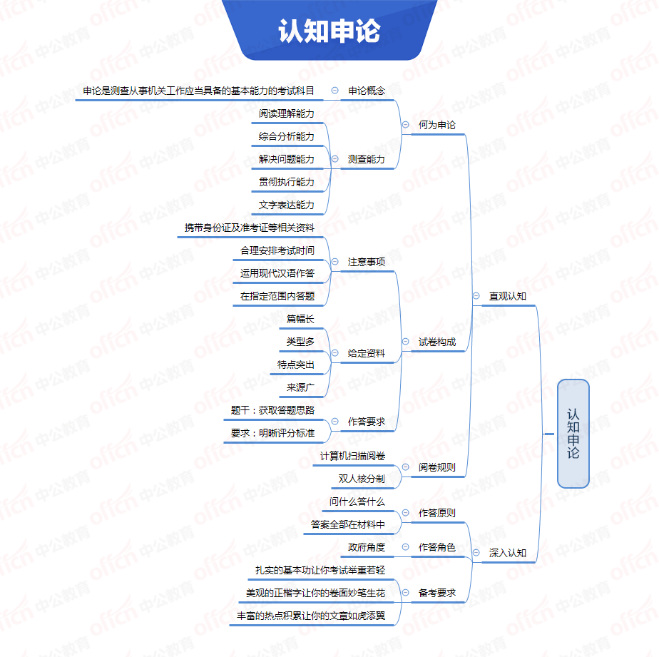 論備戰國考中結構圖的重要性你知道多少