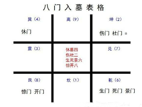 奇门遁甲干货知识丨关于八门克应你最需要掌握的4大知识2