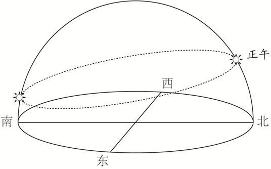 北极圈太阳视运动图片