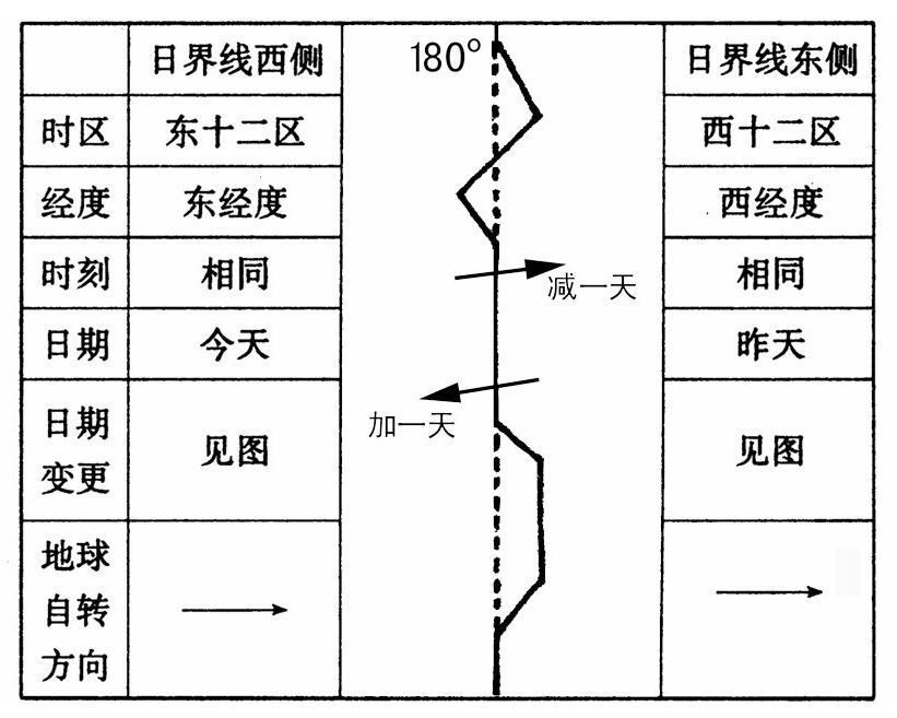 八十天环游地球流程图图片