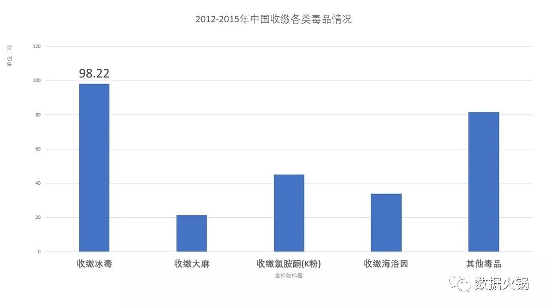 中国毒情报告