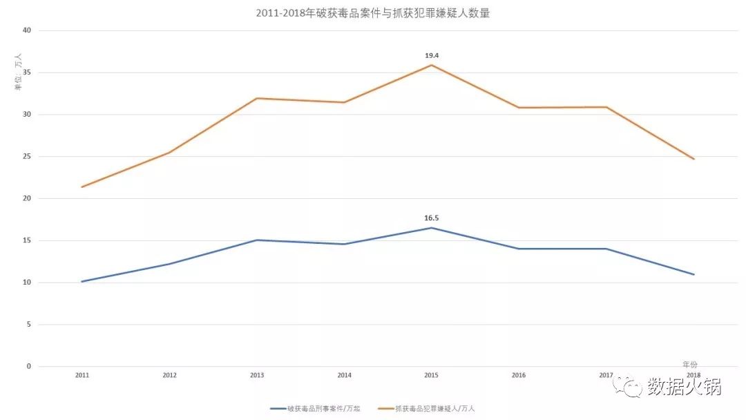 中国毒情报告