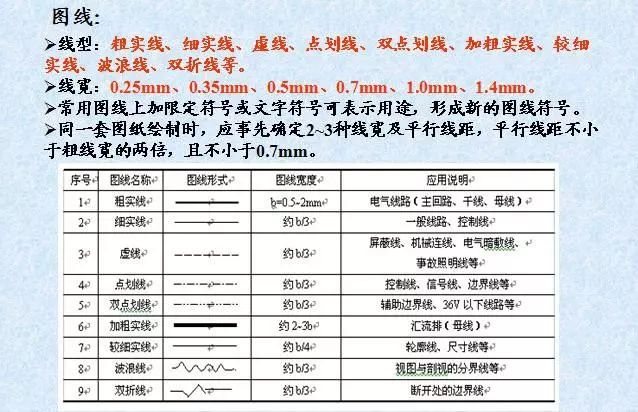 电气原理图和接线图识图方法,电气接线图怎么画?