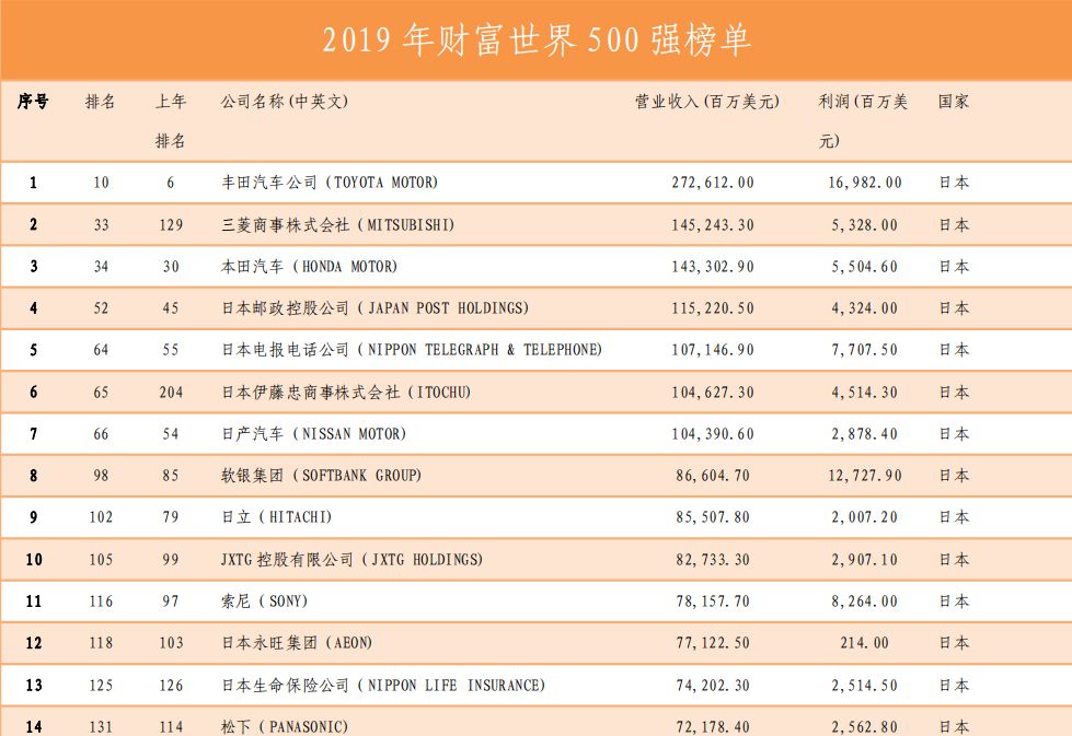 控制經濟,操縱政治,發動戰爭:你對日本財團的力量,一無所知