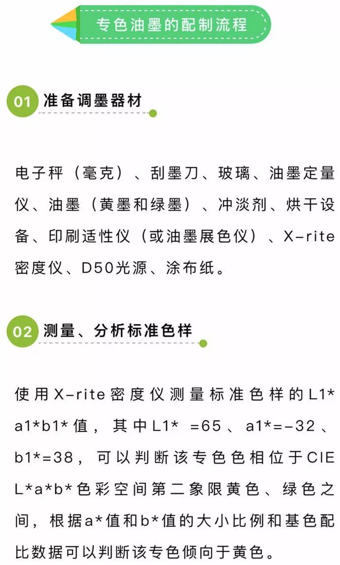 [收藏]专色油墨调配速成教程_印刷