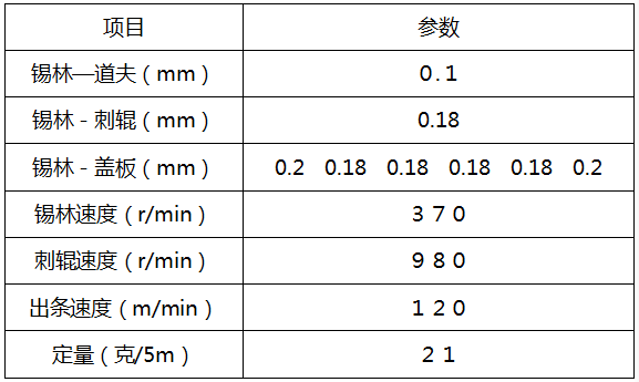 梳棉双齿锡林针布加工新疆机采棉的应用实践