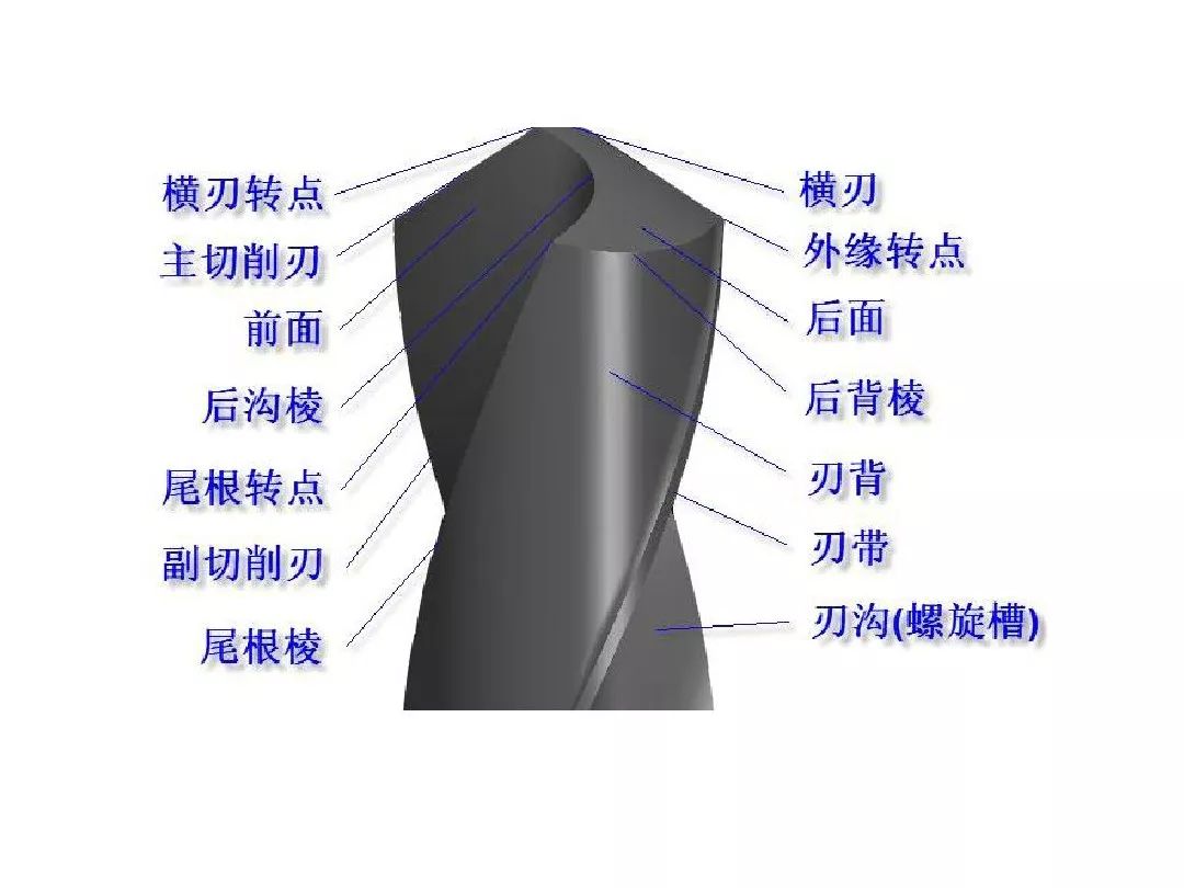 钻头切削刃示意图图片