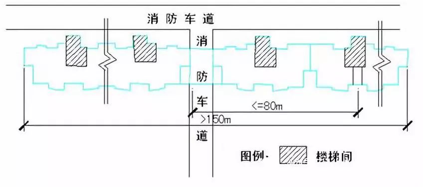 消防车登高面示意图图片