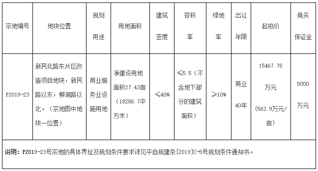 平凉新民北路通了,这些变化你需要知道!