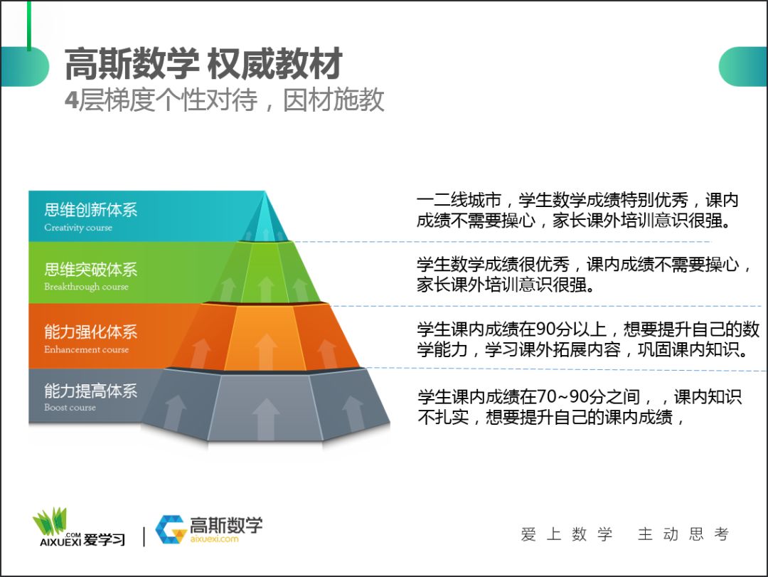 kechengjieshao课程介绍高斯数学是国内领先的创新思维数学课程,由