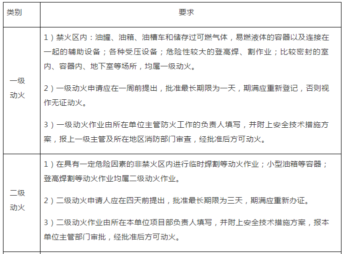 17— 吊裝作業管理制度 —1,吊車需進場時,應提前通知中建的安全部門