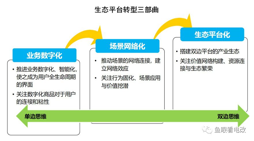 精准把握企业管理系统定制潮流趋势