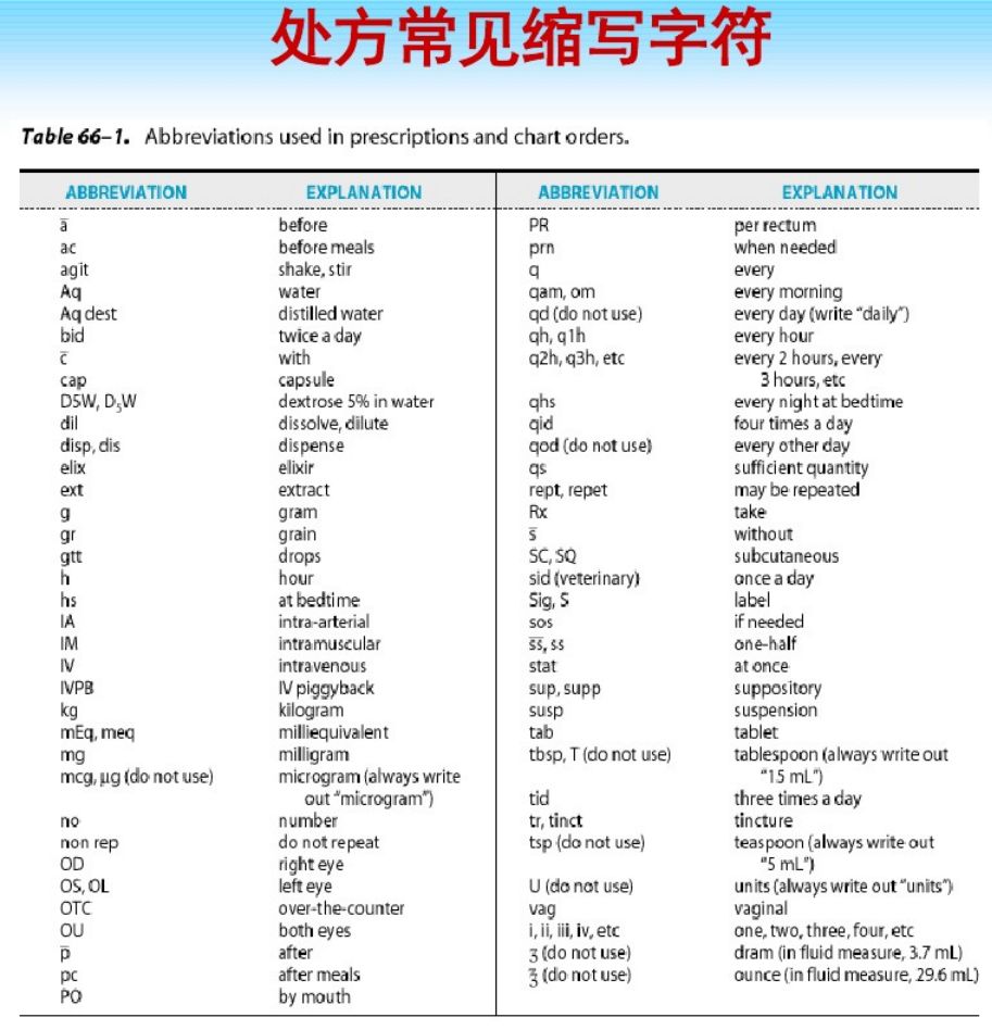 口服医用缩写图片