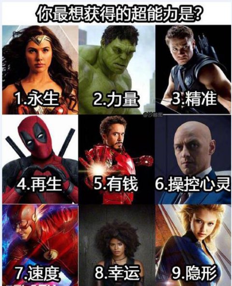 你最想获得的超能力是?