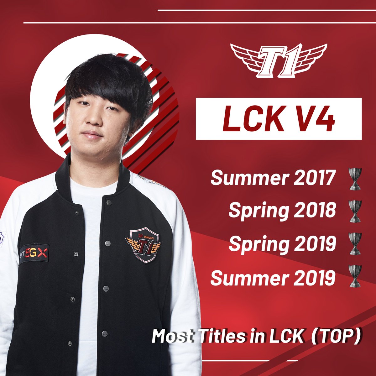 skt官推贺队员夺冠记录:faker获八次联赛冠军