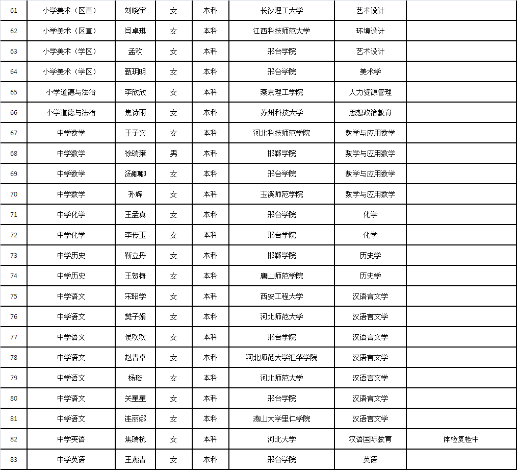 石家庄桥西招聘网：就业市场的风向标