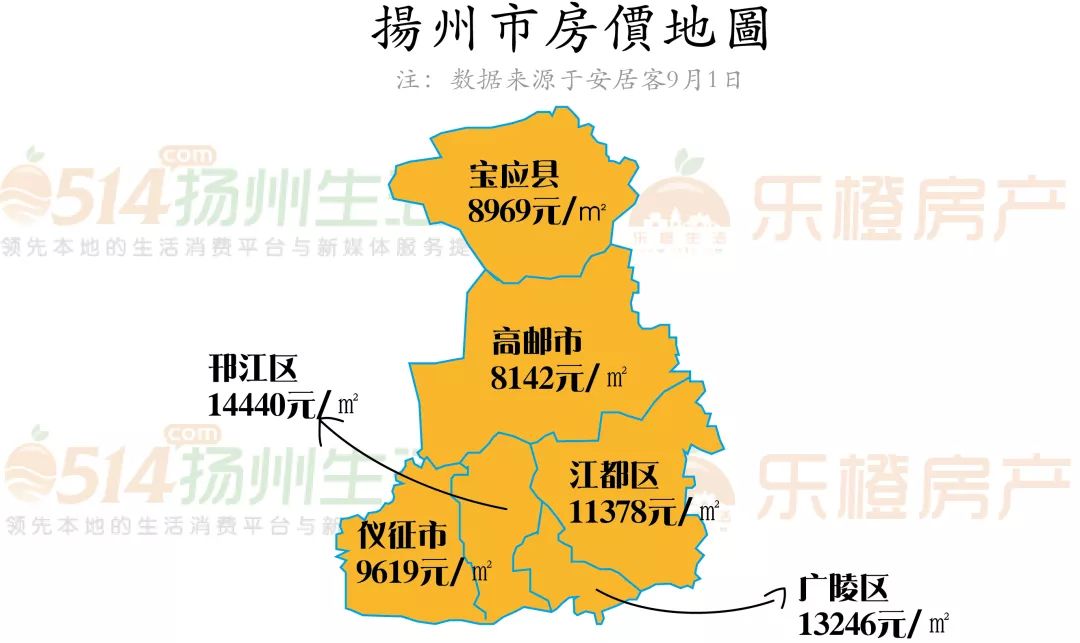 扬州房价地图图片