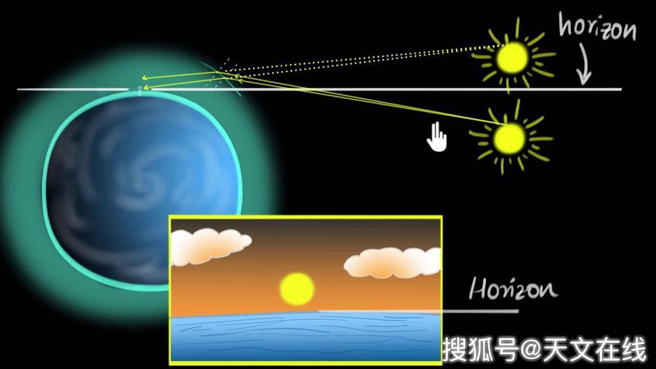 日出折射虚像图解图片