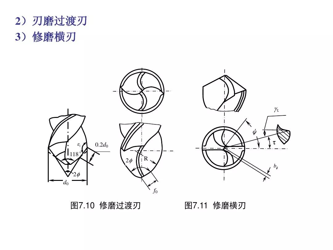 钻头切削刃示意图图片