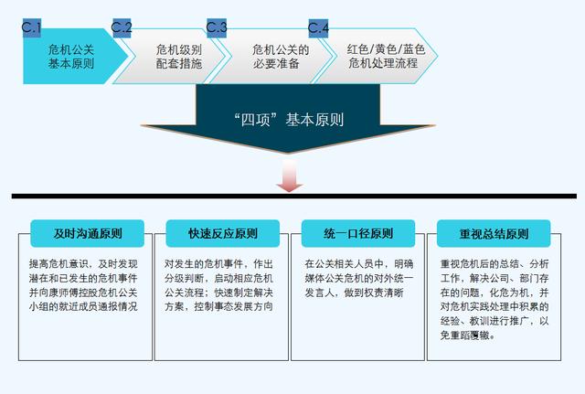 企业危机公关中的应对之道与案例解析