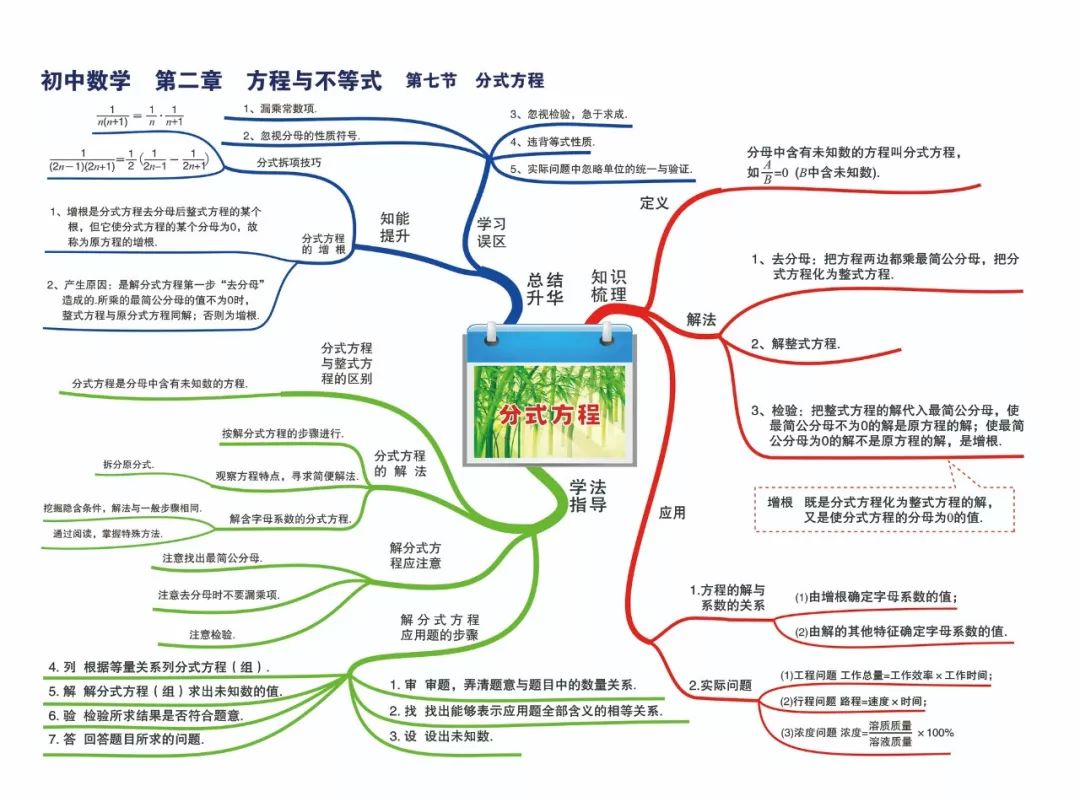 小學初中高中數學所有知識點和考點的思維導圖