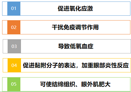 核酸及脂质,生成硫代巴比妥酸反应物,8羟化脱氧鸟苷(8