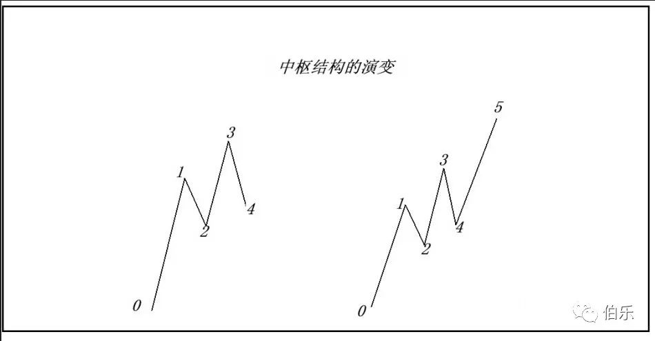 伯樂商學院纏中說禪中樞的結構與方向