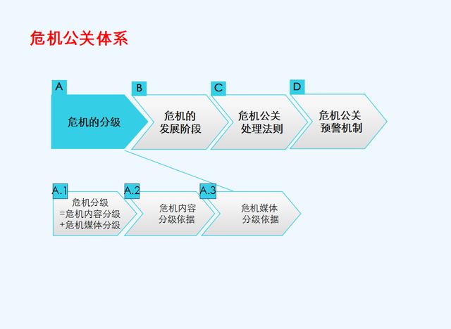 公关传播：信息时代的传播艺术
