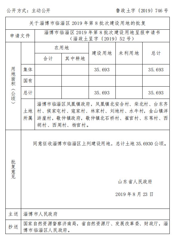 侯家屯村,寇家村,林家村,刘地村,水牛村,金山镇洋浒崖村,敬仲镇政府