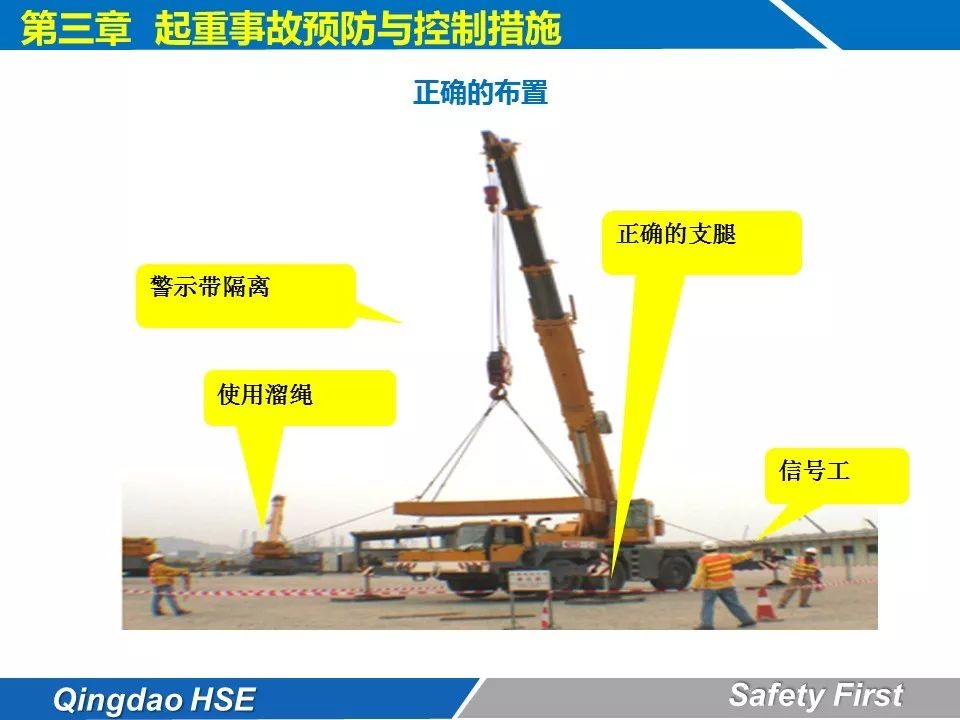 近百页起重吊装安全知识培训liftingriggingsafetyppt