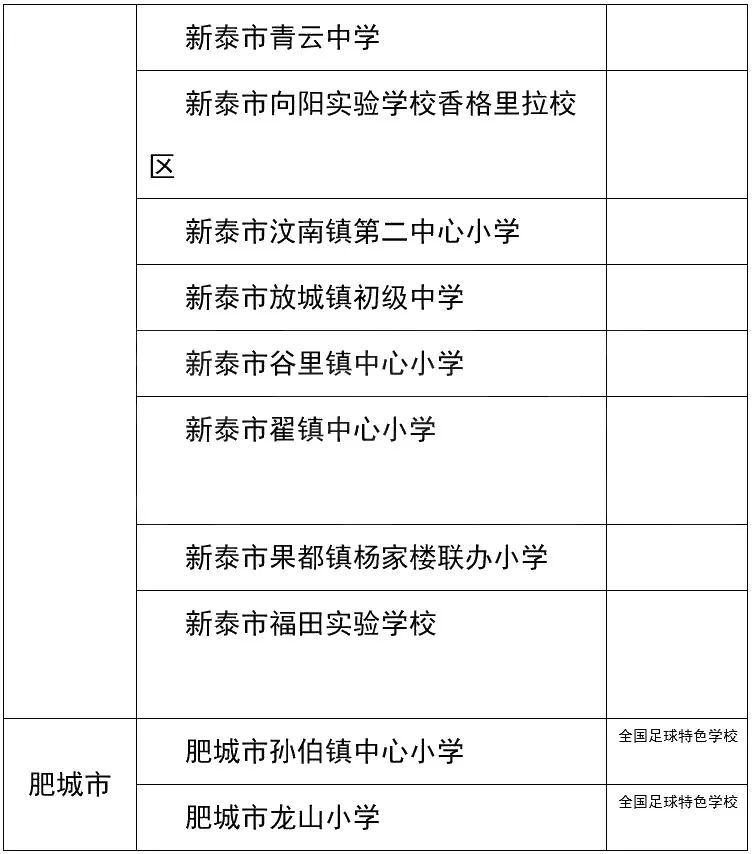 新泰这些学校拟命名为"特色学校"!来看看有你母校吗?