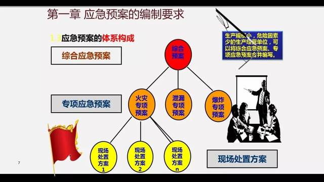 应急预案全流程管理培训|ppt