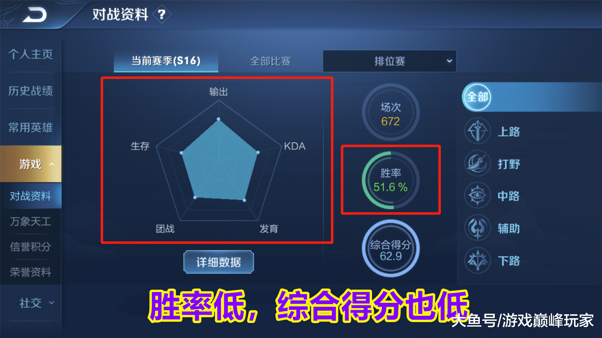 王者荣耀50胜率打到50星被嫌弃弱但大部分人连王者都没有