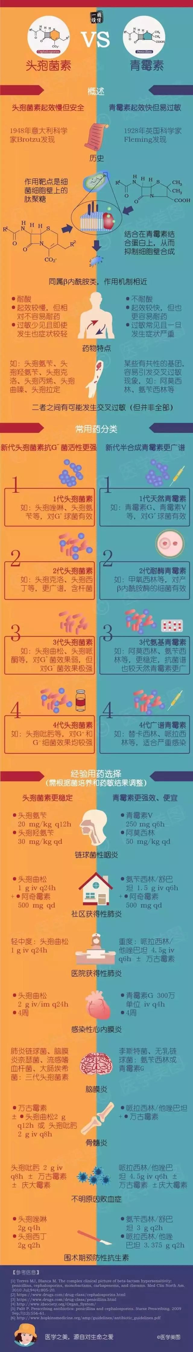 【图解】头孢菌素及青霉素的区别