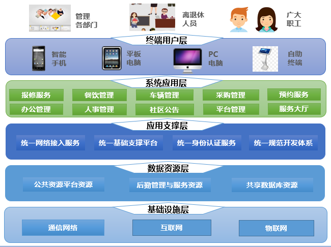 机关后勤信息化建设_管理