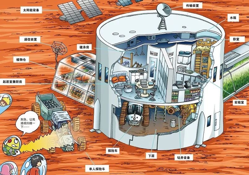 奥克和奥林来到了爸爸工作的火星基地