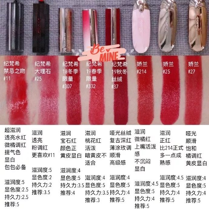 红色系口红最全选购指南! 色调,滋润度,持久度供参考