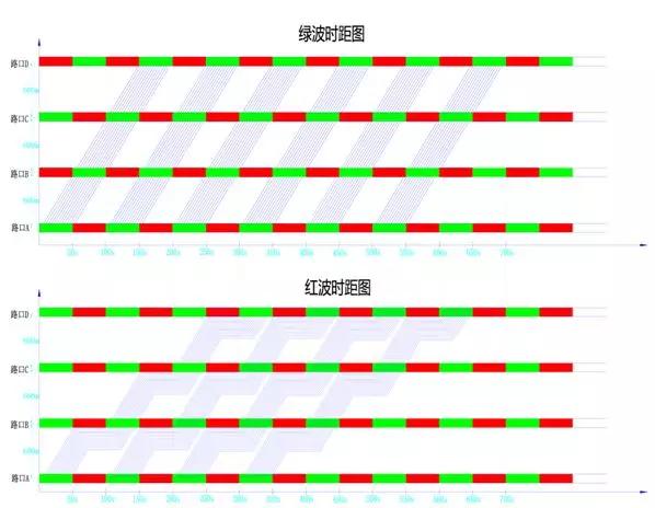 红波绿波蓝波号码图片图片