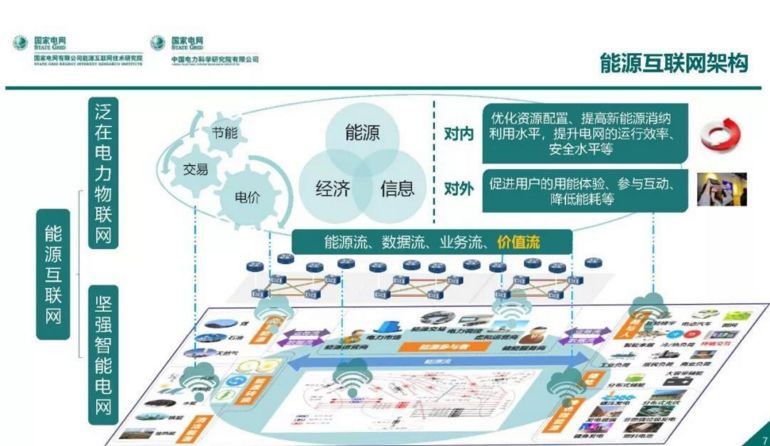 泛在电力物联网感知技术框架与应用布局