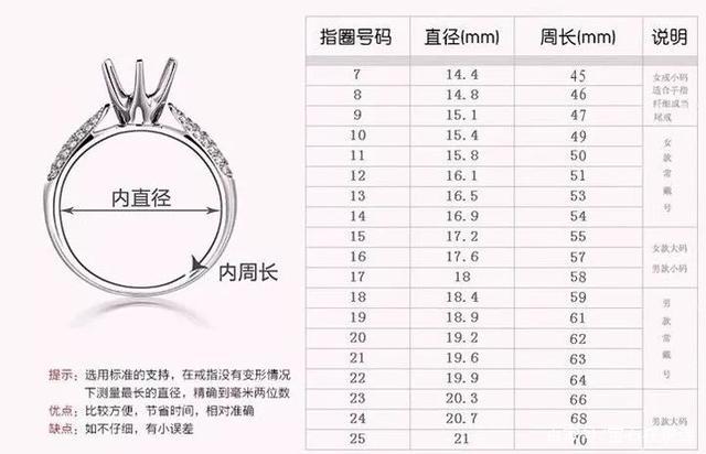 戒指周长对照表 6cm图片