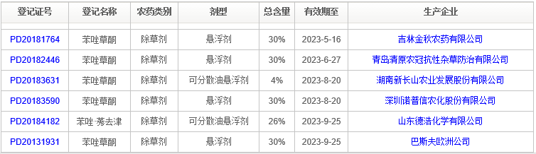 苯唑草酮原藥登記只有巴斯夫的