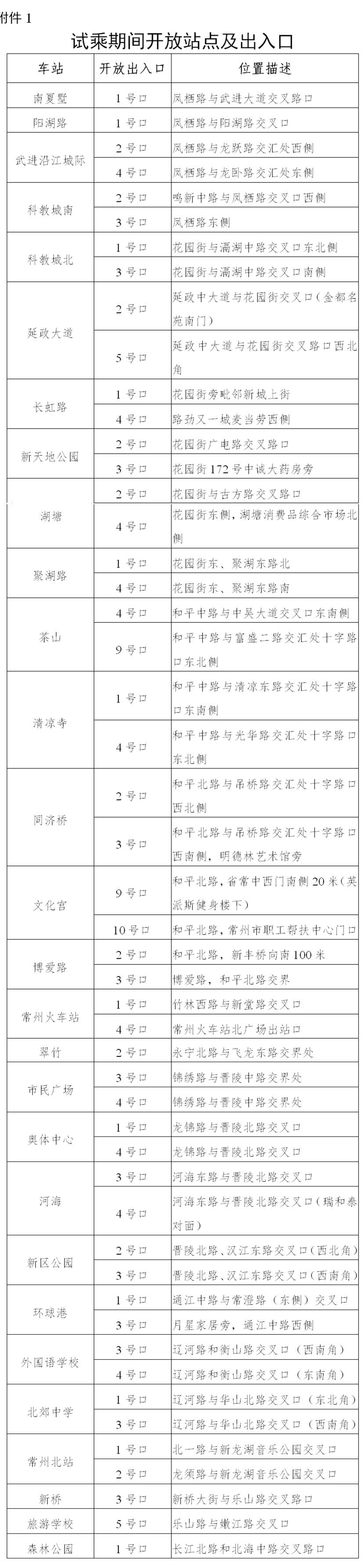 常州地铁1号线试乘指南，赶快分享收藏！