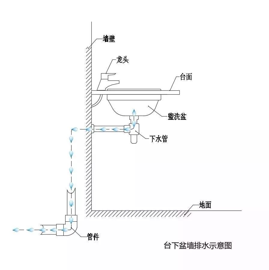 上下水管道安装图纸图片