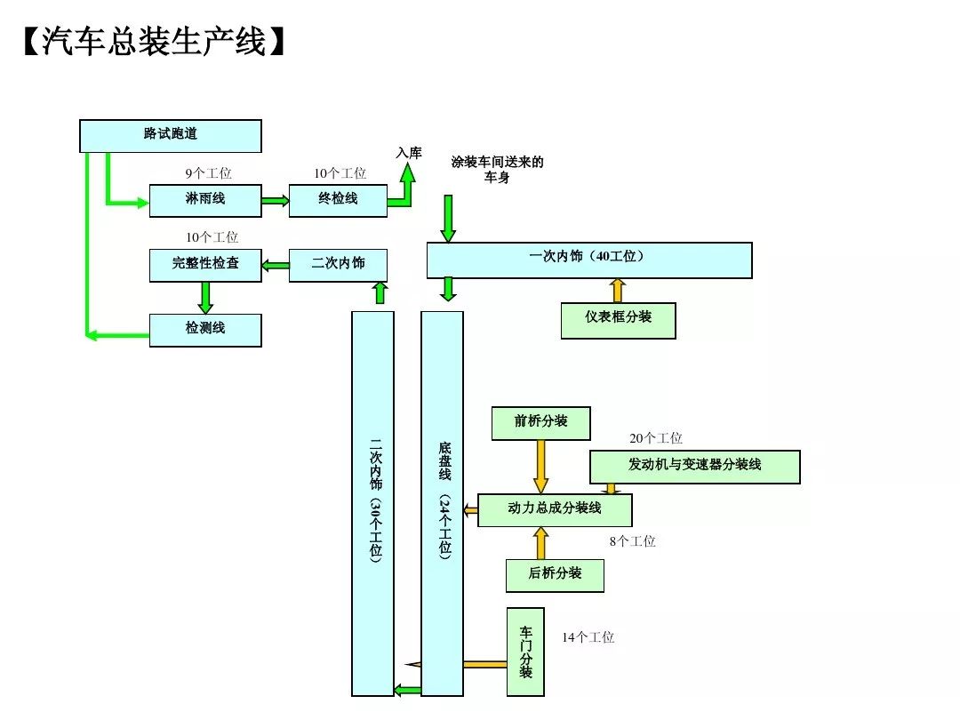 车间布置原则图片