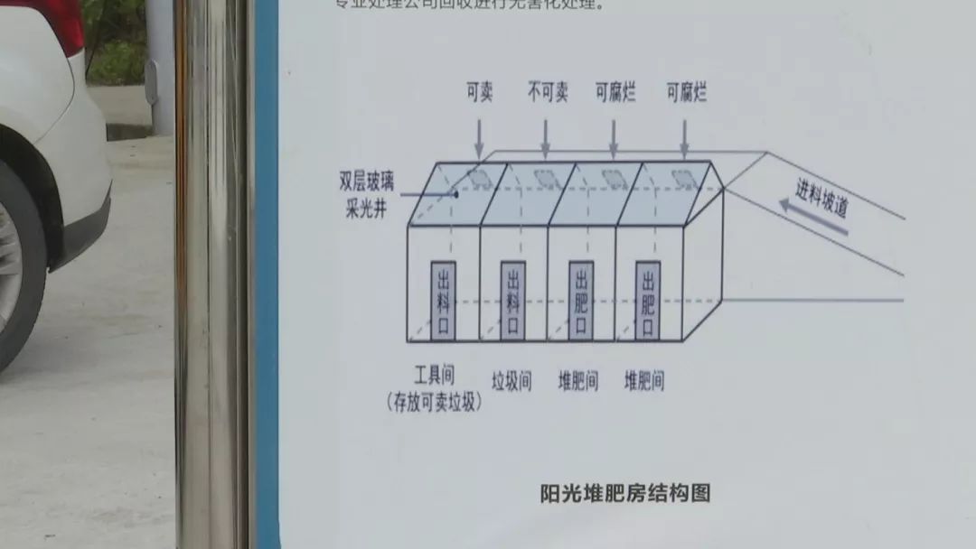 绿色又环保这个阳光堆肥房能吃进垃圾吐出肥料